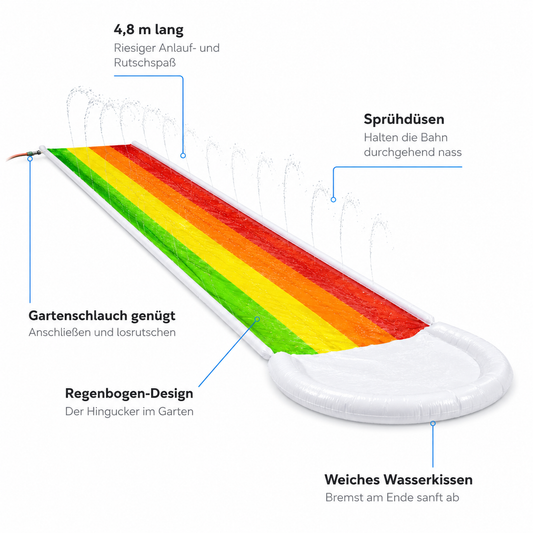 Regenbogen-Wasserrutschbahn Vorteile: 4,8 m lang, Sprühdüsen, weiches Wasserkissen, Gartenschlauch genügt