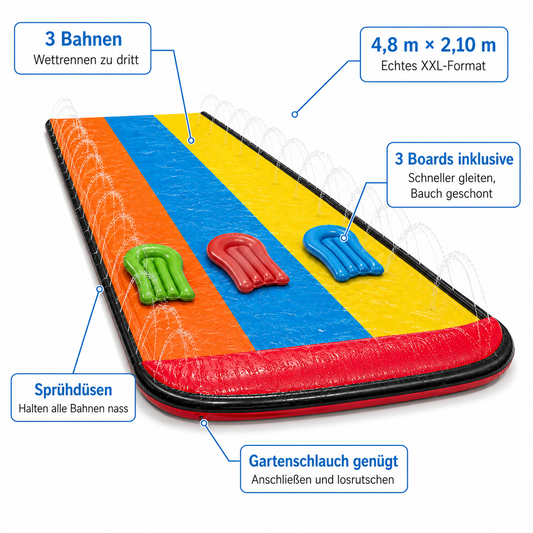 XXL-Wasserrutschbahn Vorteile: 3 Bahnen, 4,8 × 2,10 m, 3 Boards inklusive, Sprühdüsen